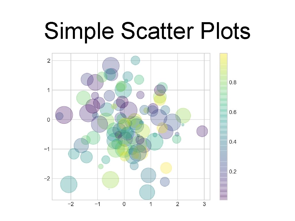 Simple Scatter Plots 