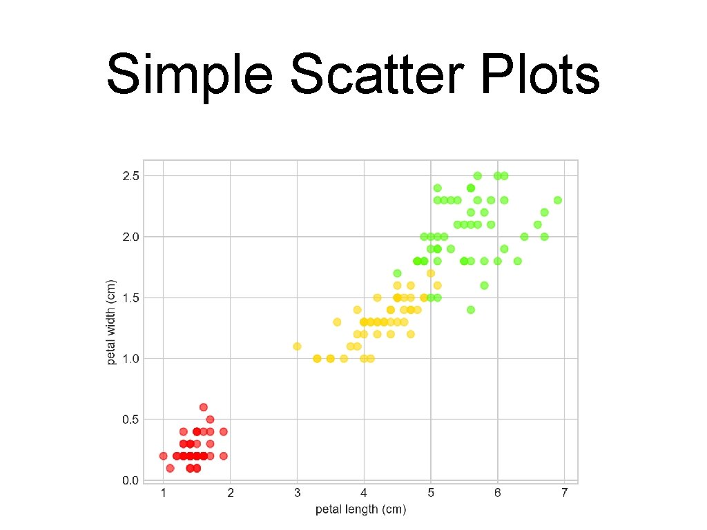 Simple Scatter Plots 