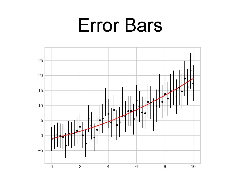 Error Bars 