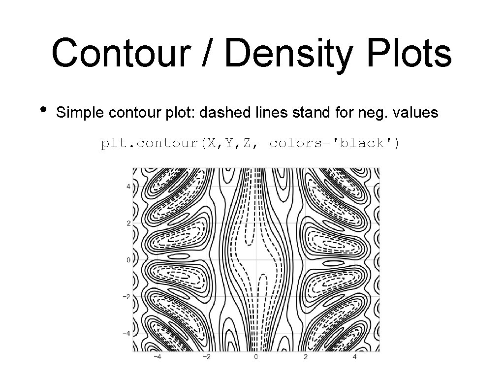 Contour / Density Plots • Simple contour plot: dashed lines stand for neg. values