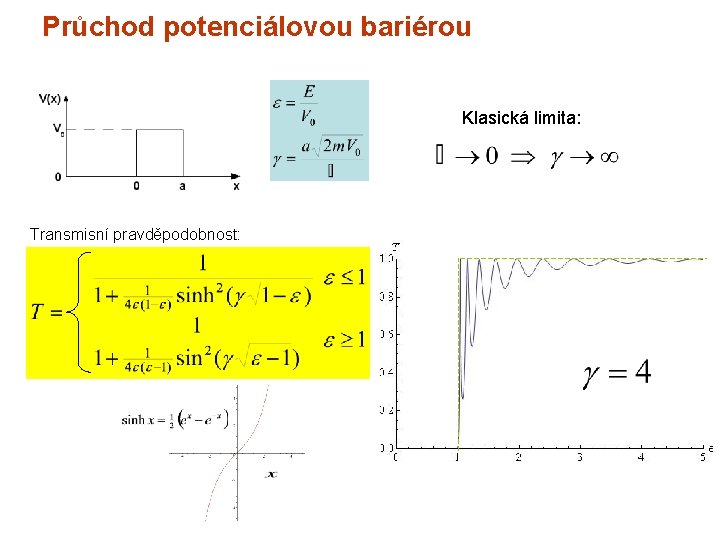 Průchod potenciálovou bariérou Klasická limita: Transmisní pravděpodobnost: 