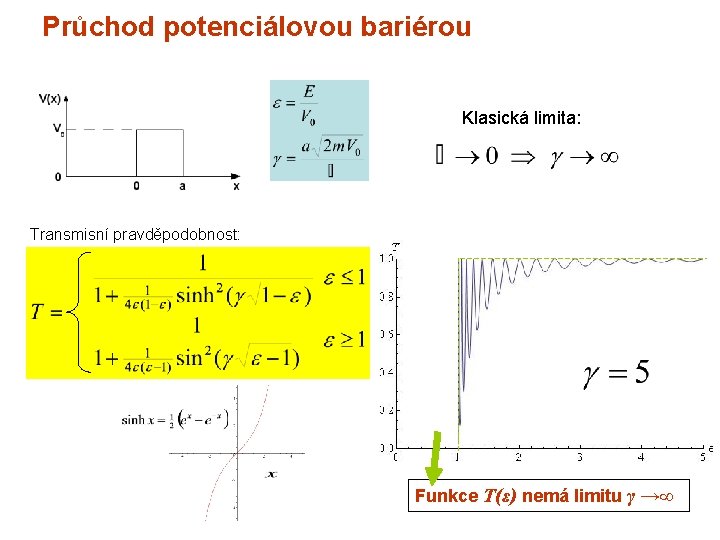 Průchod potenciálovou bariérou Klasická limita: Transmisní pravděpodobnost: Funkce T(ε) nemá limitu γ →∞ 