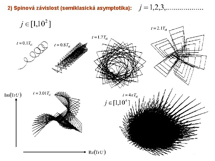 2) Spinová závislost (semiklasická asymptotika): 
