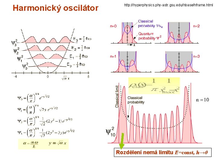 Harmonický oscilátor http: //hyperphysics. phy-astr. gsu. edu/hbase/hframe. html Rozdělení nemá limitu E=const, h→ 0