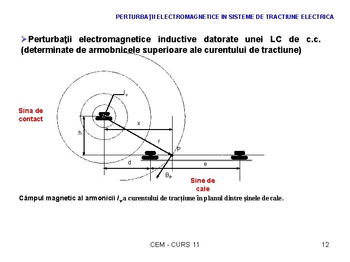 PERTURBAŢII ELECTROMAGNETICE IN SISTEME DE TRACTIUNE ELECTRICA ØPerturbaţii electromagnetice inductive datorate unei LC de