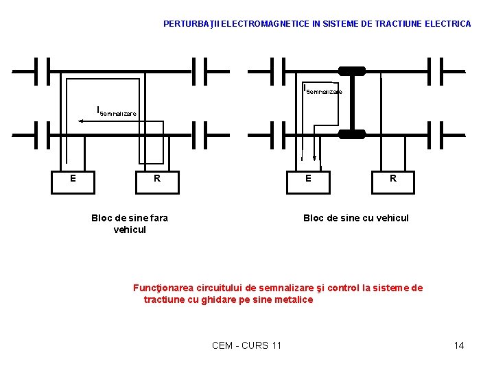 PERTURBAŢII ELECTROMAGNETICE IN SISTEME DE TRACTIUNE ELECTRICA ISemnalizare E R E Bloc de sine