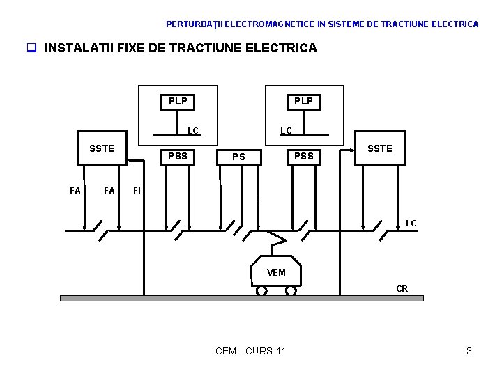 PERTURBAŢII ELECTROMAGNETICE IN SISTEME DE TRACTIUNE ELECTRICA q INSTALATII FIXE DE TRACTIUNE ELECTRICA PLP