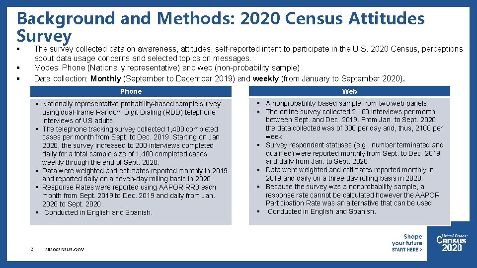 Background and Methods: 2020 Census Attitudes Survey § The survey collected data on awareness,