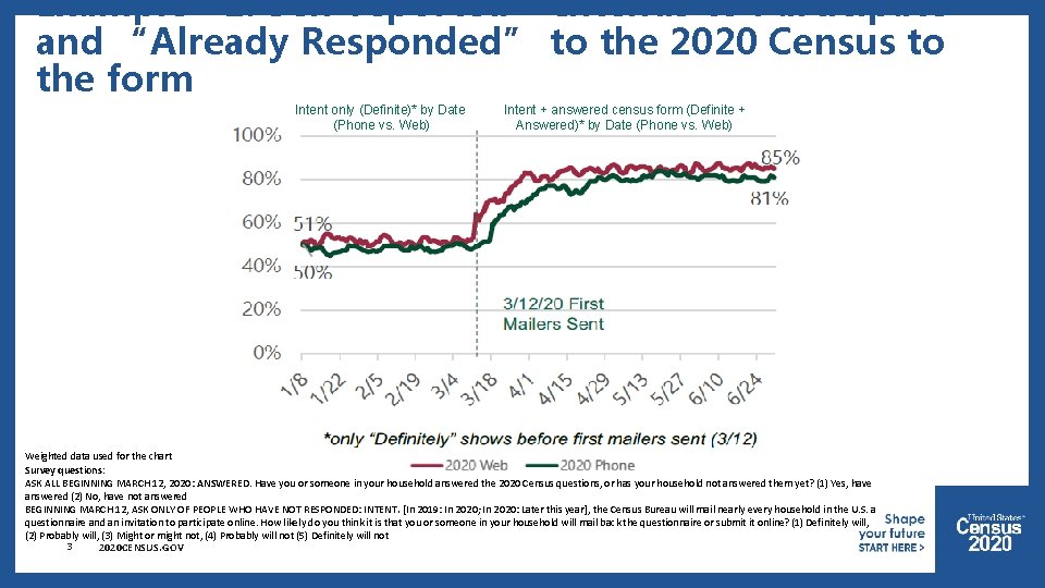 Example #1. Self-reported “Intends to Participate” and “Already Responded” to the 2020 Census to