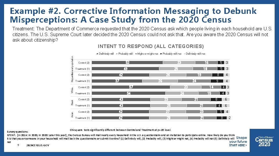Example #2. Corrective Information Messaging to Debunk Misperceptions: A Case Study from the 2020