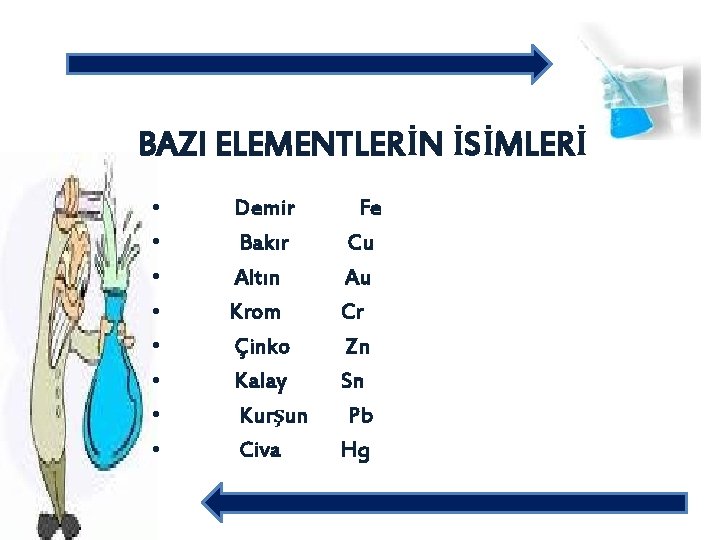 BAZI ELEMENTLERİN İSİMLERİ • • Demir Bakır Altın Krom Çinko Kalay Kurşun Civa Fe