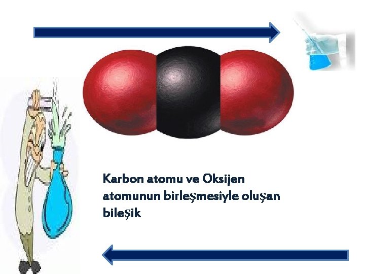 Karbon atomu ve Oksijen atomunun birleşmesiyle oluşan bileşik 