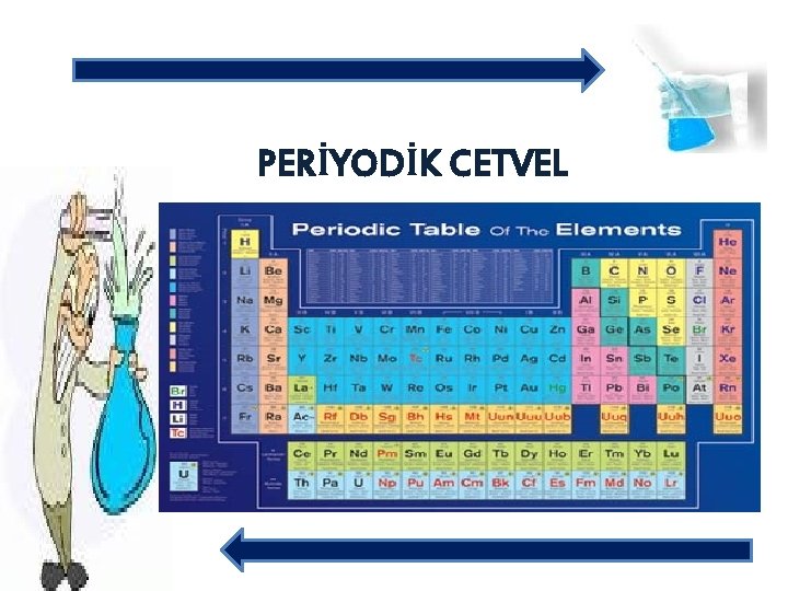 PERİYODİK CETVEL 