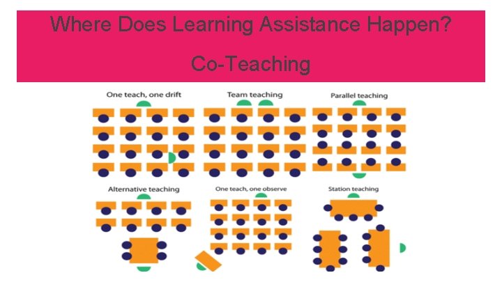 Where Does Learning Assistance Happen? Role Pro active of a Learning steps to Assistance