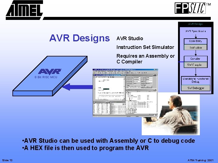 AVR Designs AVR Studio Instruction Set Simulator Requires an Assembly or C Compiler 8