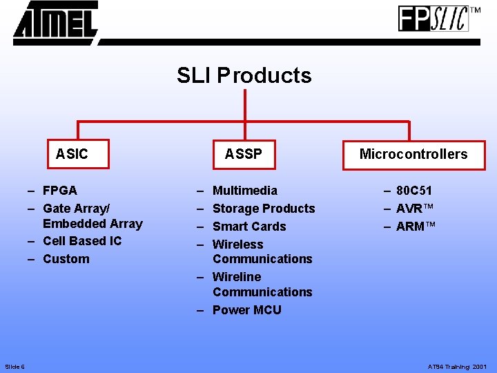 SLI Products ASIC – FPGA – Gate Array/ Embedded Array – Cell Based IC