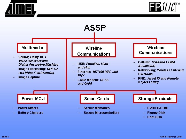 ASSP Multimedia – – – Sound; Dolby AC 3, Voice Recorder and Digital Answering