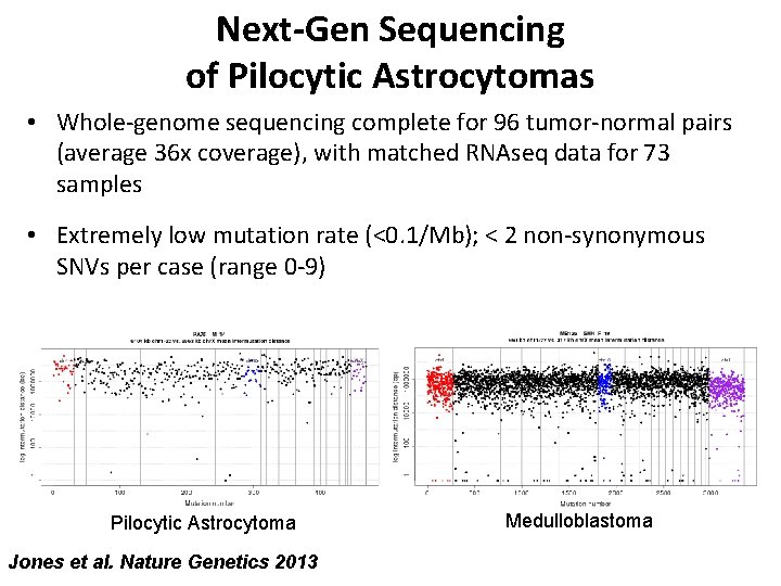 Next-Gen Sequencing of Pilocytic Astrocytomas • Whole-genome sequencing complete for 96 tumor-normal pairs (average