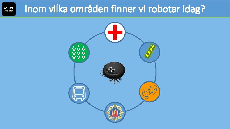 Enklare robotar Inom vilka områden finner vi robotar idag? ->>> + 