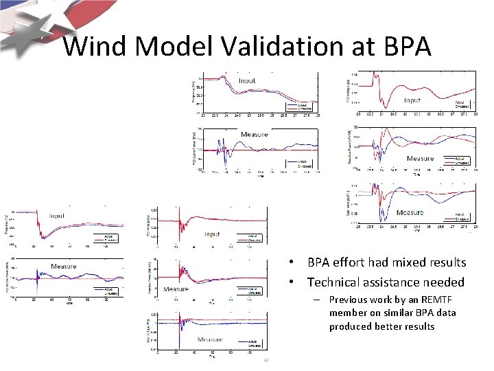 Wind Model Validation at BPA • BPA effort had mixed results • Technical assistance Wind Model Validation at BPA • BPA effort had mixed results • Technical assistance