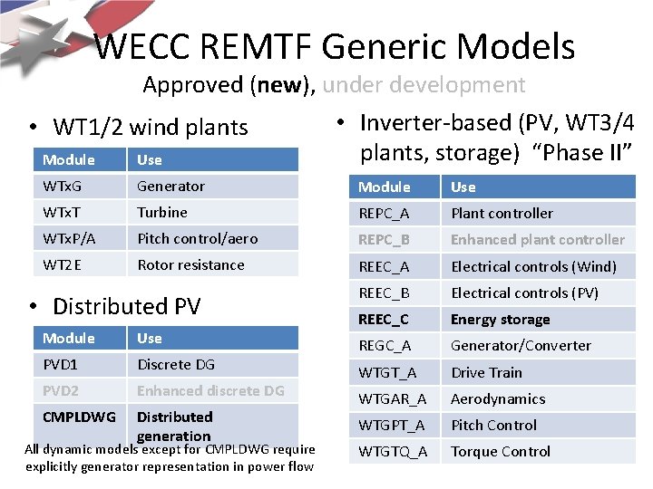 WECC REMTF Generic Models Approved (new), under development • Inverter-based (PV, WT 3/4 • WECC REMTF Generic Models Approved (new), under development • Inverter-based (PV, WT 3/4 •