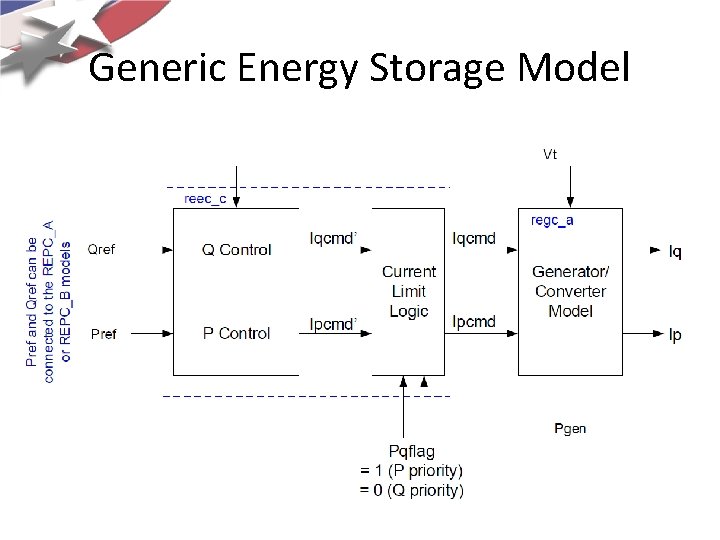 Generic Energy Storage Model Generic Energy Storage Model