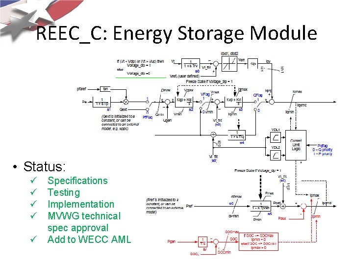 REEC_C: Energy Storage Module • Status: ü ü Specifications Testing Implementation MVWG technical spec REEC_C: Energy Storage Module • Status: ü ü Specifications Testing Implementation MVWG technical spec
