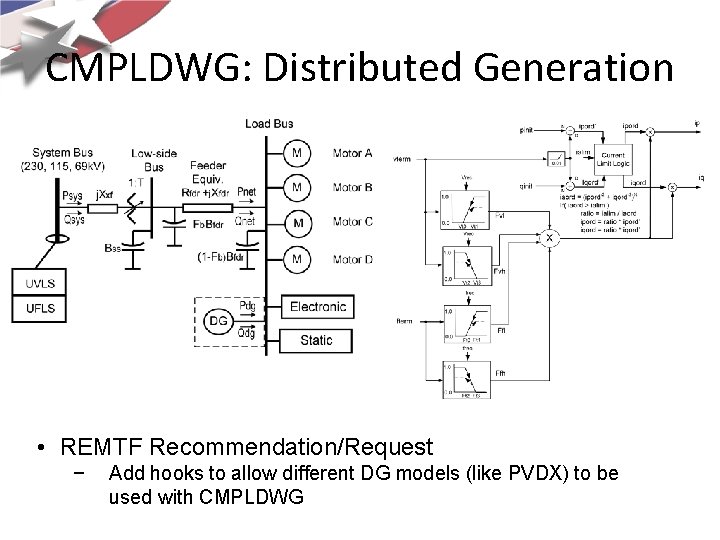 CMPLDWG: Distributed Generation • REMTF Recommendation/Request − Add hooks to allow different DG models CMPLDWG: Distributed Generation • REMTF Recommendation/Request − Add hooks to allow different DG models