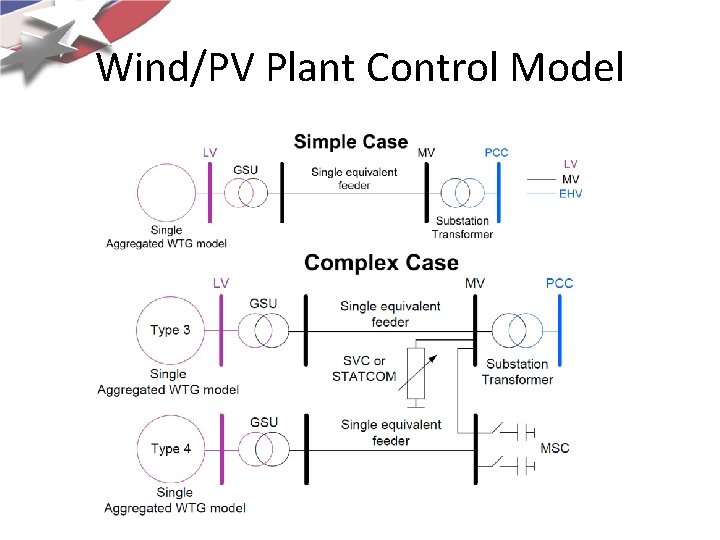 Wind/PV Plant Control Model Wind/PV Plant Control Model