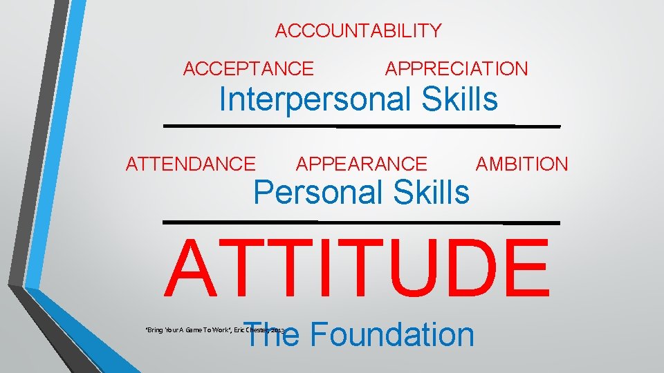 ACCOUNTABILITY ACCEPTANCE APPRECIATION Interpersonal Skills ATTENDANCE APPEARANCE Personal Skills AMBITION ATTITUDE The Foundation "Bring