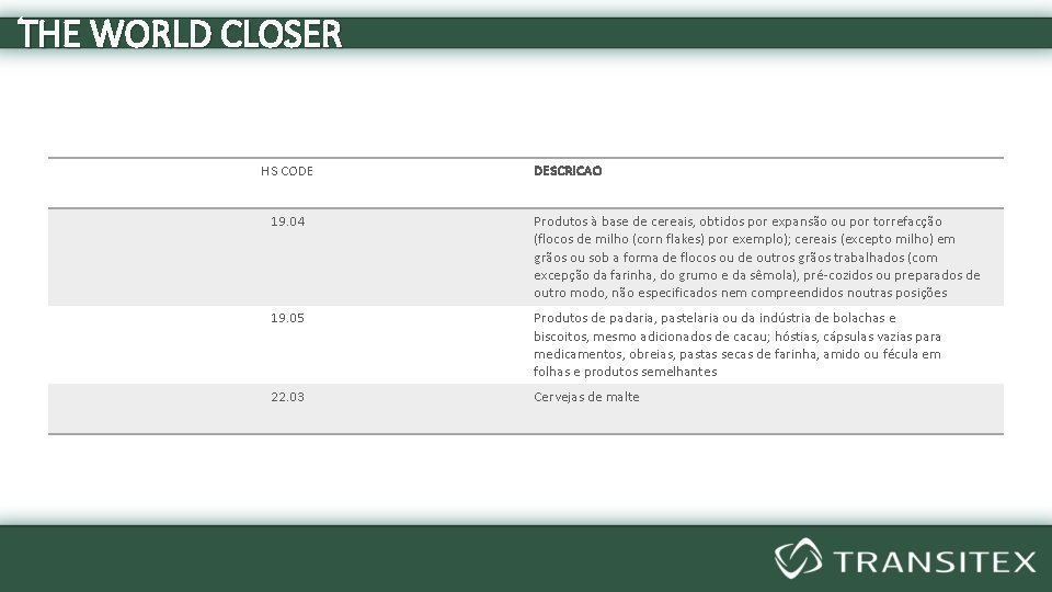 THE WORLD CLOSER HS CODE DESCRICAO 19. 04 Produtos à base de cereais, obtidos