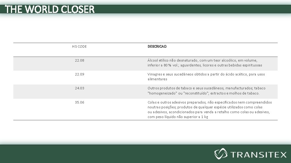 THE WORLD CLOSER HS CODE DESCRICAO 22. 08 Álcool etílico não desnaturado, com um