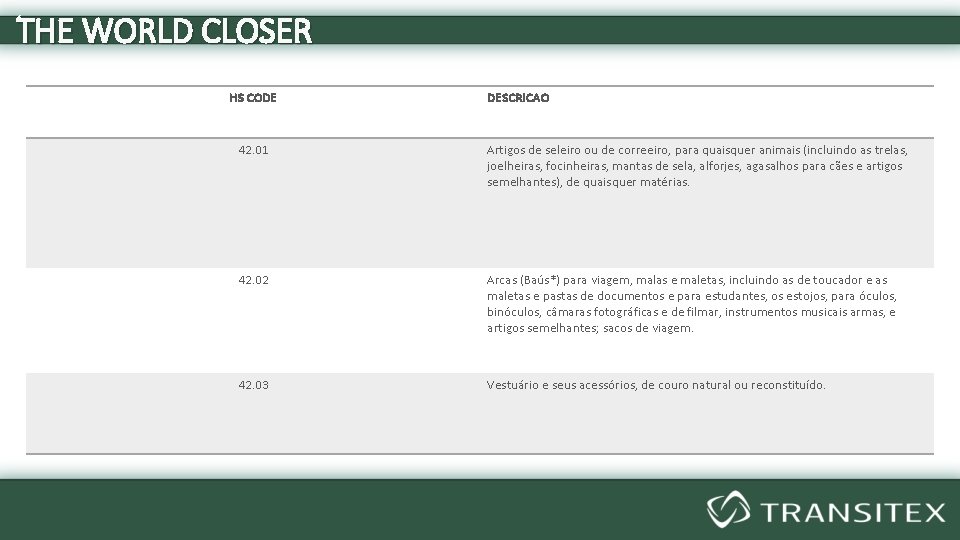 THE WORLD CLOSER HS CODE DESCRICAO 42. 01 Artigos de seleiro ou de correeiro,