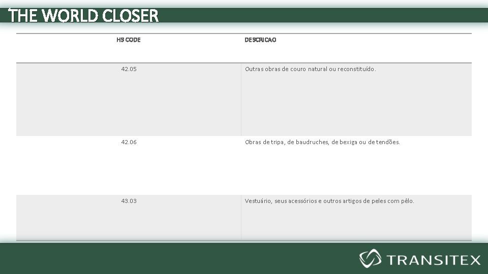 THE WORLD CLOSER HS CODE DESCRICAO 42. 05 Outras obras de couro natural ou