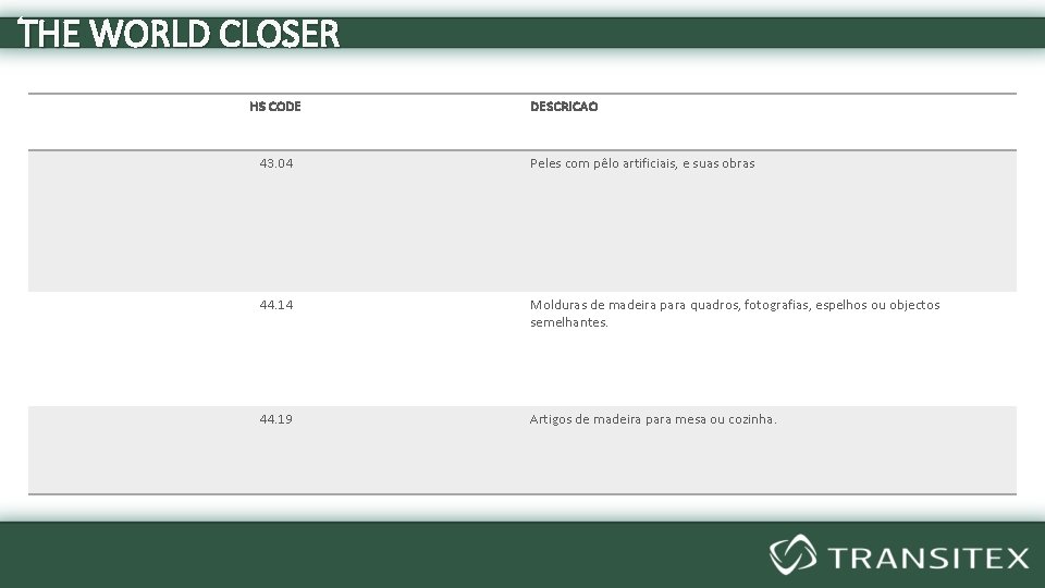 THE WORLD CLOSER HS CODE DESCRICAO 43. 04 Peles com pêlo artificiais, e suas