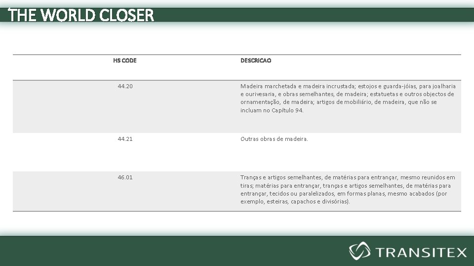 THE WORLD CLOSER HS CODE DESCRICAO 44. 20 Madeira marchetada e madeira incrustada; estojos