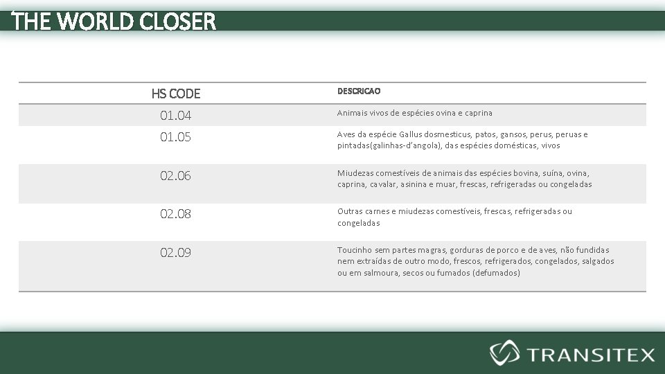 THE WORLD CLOSER HS CODE DESCRICAO 01. 04 Animais vivos de espécies ovina e