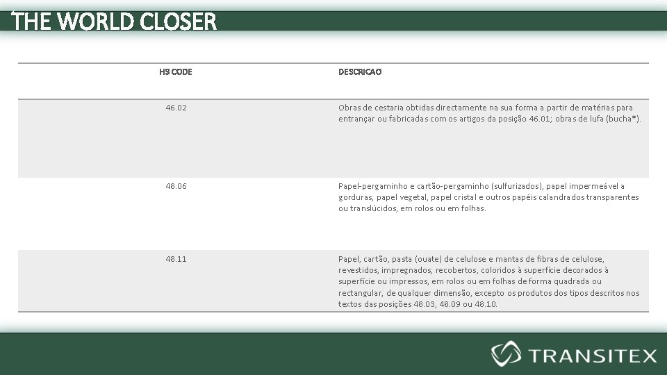 THE WORLD CLOSER HS CODE DESCRICAO 46. 02 Obras de cestaria obtidas directamente na