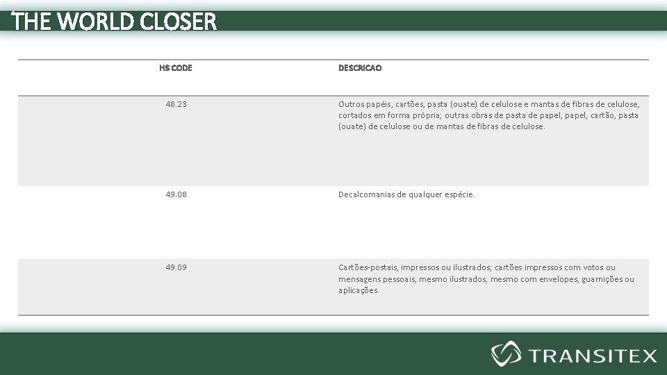 THE WORLD CLOSER HS CODE DESCRICAO 48. 23 Outros papéis, cartões, pasta (ouate) de