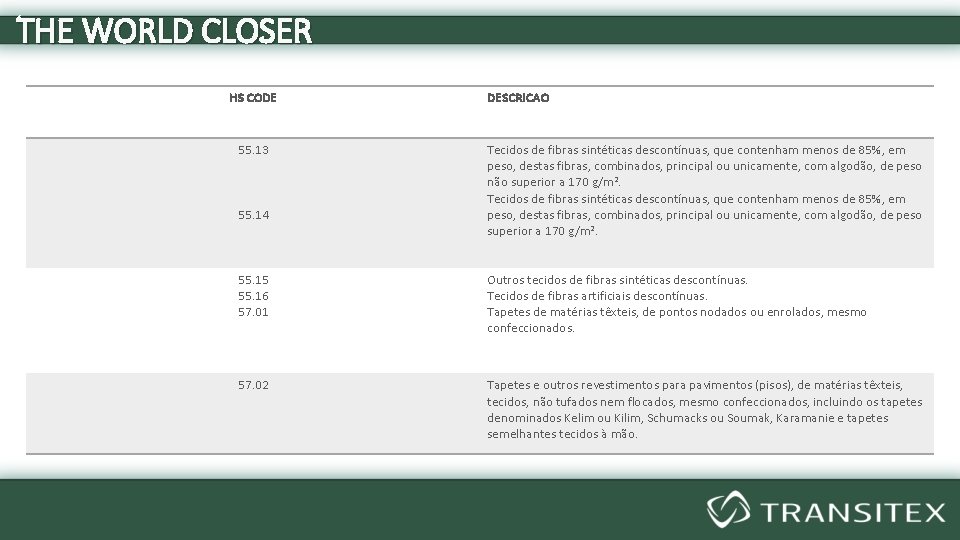 THE WORLD CLOSER HS CODE 55. 13 55. 14 DESCRICAO Tecidos de fibras sintéticas