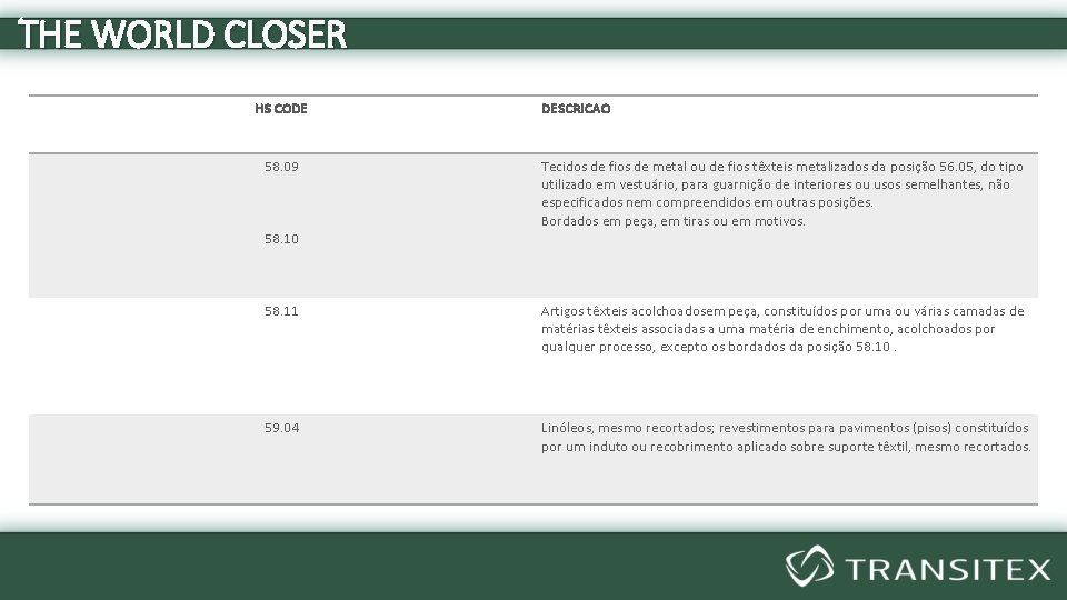 THE WORLD CLOSER HS CODE 58. 09 58. 10 DESCRICAO Tecidos de fios de