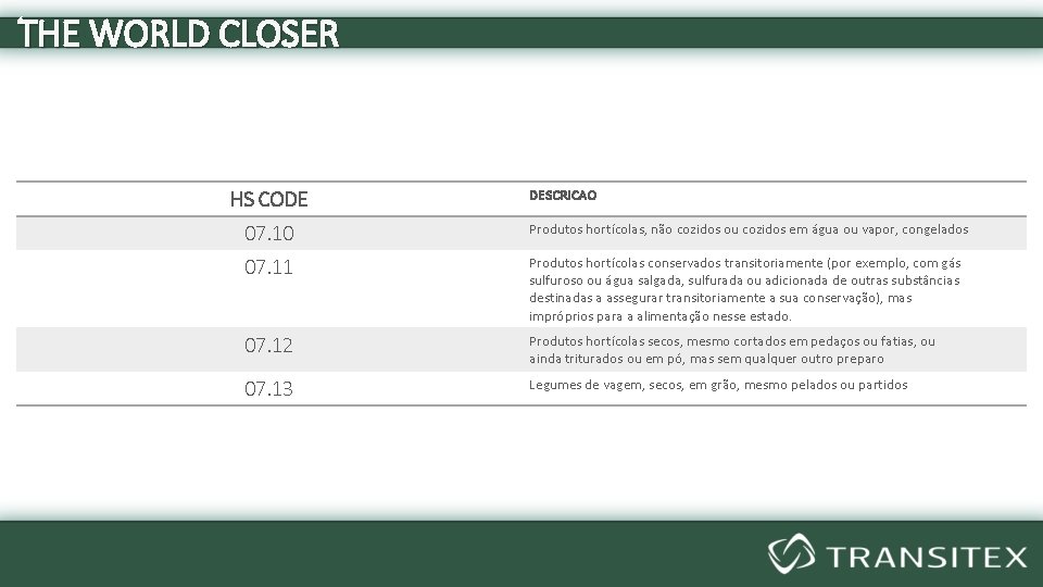 THE WORLD CLOSER HS CODE DESCRICAO 07. 10 Produtos hortícolas, não cozidos ou cozidos