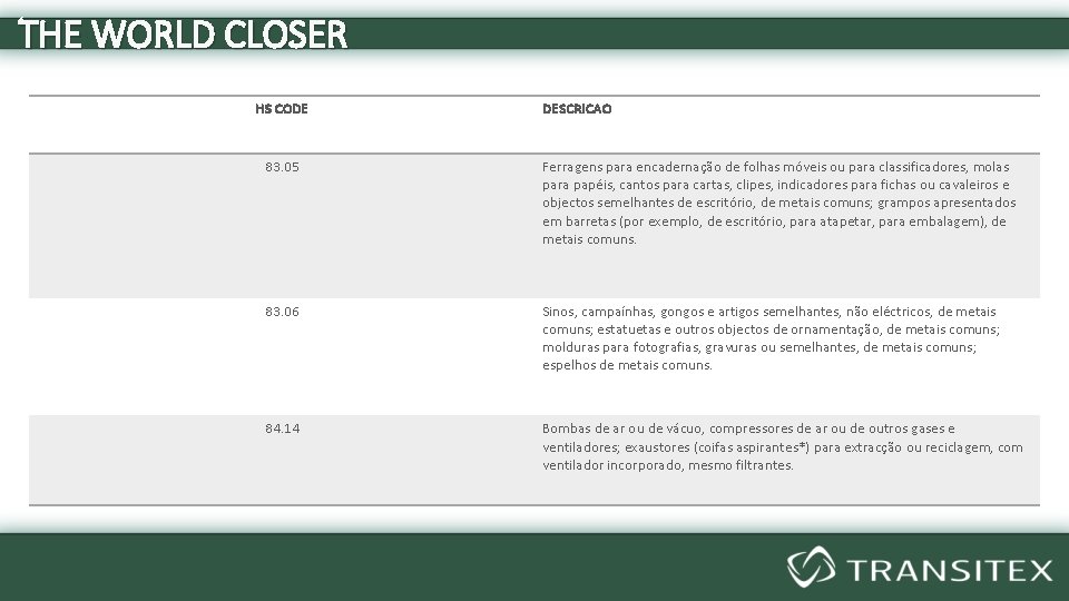 THE WORLD CLOSER HS CODE DESCRICAO 83. 05 Ferragens para encadernação de folhas móveis