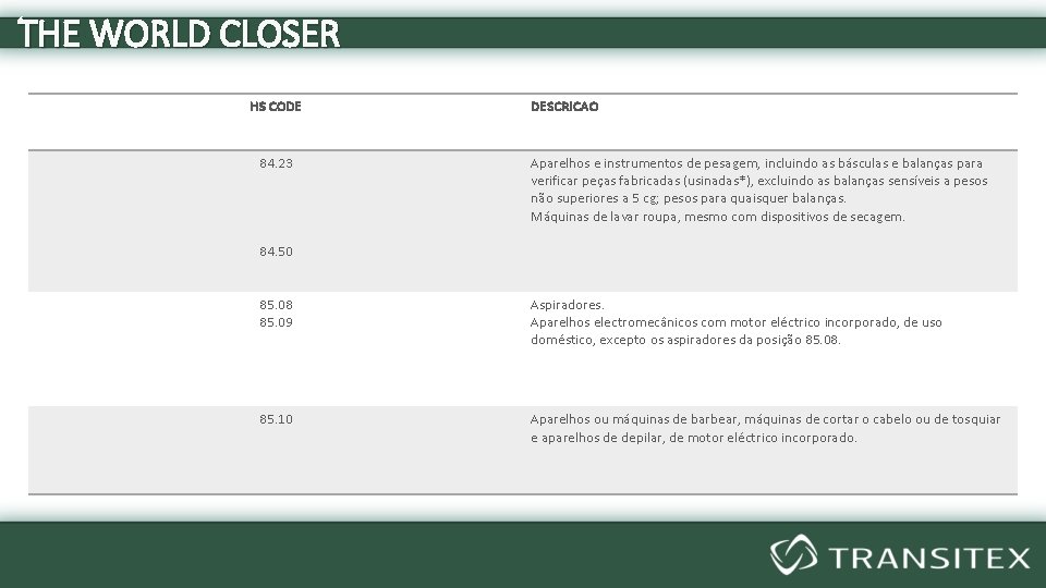 THE WORLD CLOSER HS CODE 84. 23 DESCRICAO Aparelhos e instrumentos de pesagem, incluindo