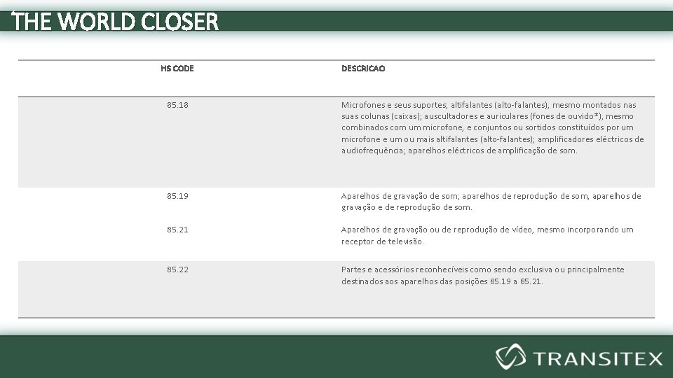 THE WORLD CLOSER HS CODE DESCRICAO 85. 18 Microfones e seus suportes; altifalantes (alto-falantes),