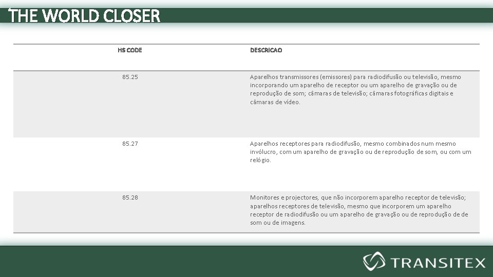 THE WORLD CLOSER HS CODE DESCRICAO 85. 25 Aparelhos transmissores (emissores) para radiodifusão ou