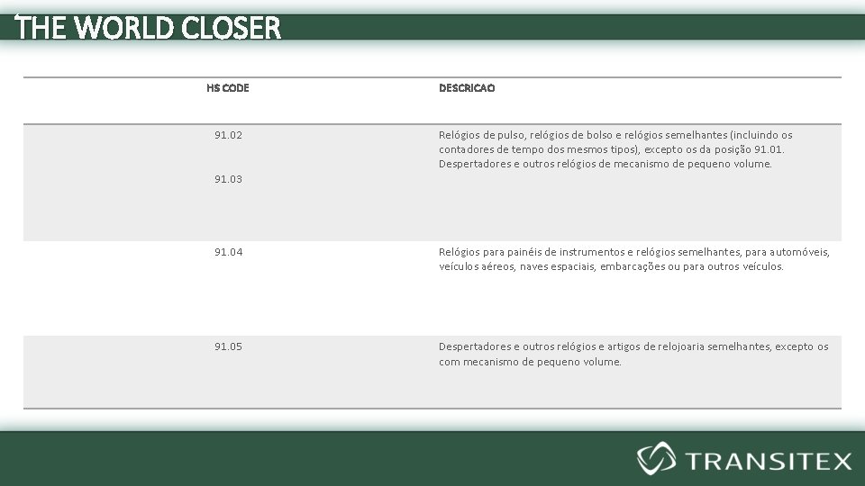 THE WORLD CLOSER HS CODE 91. 02 91. 03 DESCRICAO Relógios de pulso, relógios