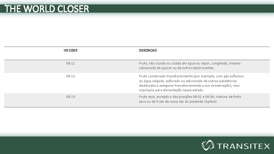 THE WORLD CLOSER HS CODE DESCRICAO 08. 11 Fruta, não cozida ou cozida em