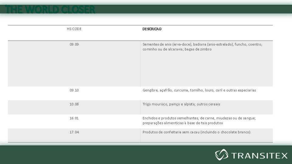 THE WORLD CLOSER HS CODE DESCRICAO 09. 09 Sementes de anis (erva-doce), badiana (anis-estrelado),