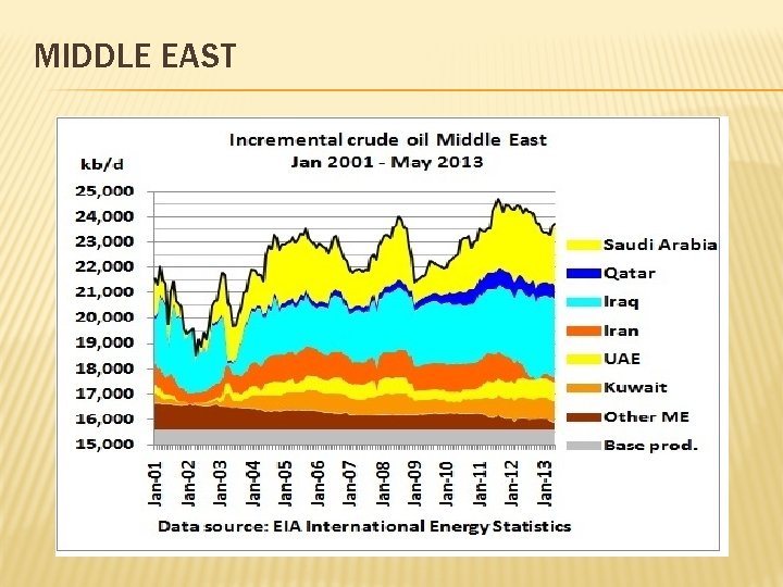 MIDDLE EAST 